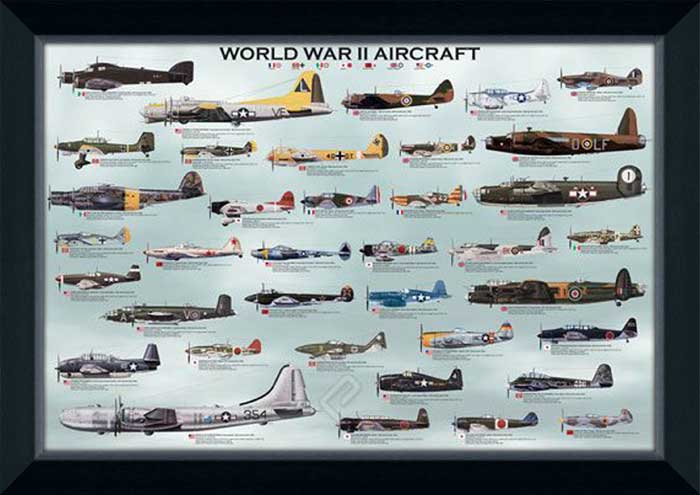 World War II Aircrafts
